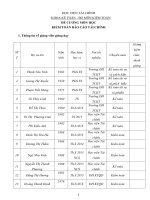 Đề cương chi tiết học phần Kiểm toán báo cáo tài chính (Học viện tài chính)