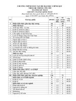 Chương trình đào tạo chuyên ngành kiểm toán (Học viện tài chính)