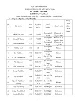 Đề cương chi tiết học phần Kiểm toán căn bản (Học viện tài chính)