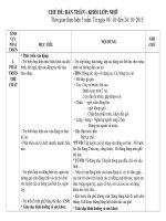 giáo án chủ đề bản thân lớp 45 tuổi