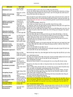 Tiếng Anh Thương Mại Business