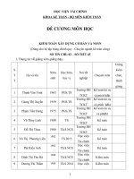 Đề cương chi tiết học phần Kiểm toán xây dựng cơ bản và ngân sách nhà nước (Học viện tài chính)