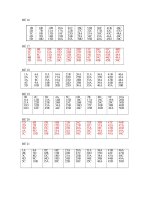 ĐỀ TRẮC NGHIỆM HÓA HỌC ÔN TỔNG HỢP VÀ ĐÁP ÁN 16