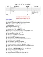 Bộ đề thi viên chức giáo viên môn Tiếng Anh