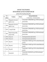 Tài liệu tham khảo Chương trình đào tạo bậc đại học ngành Khí tượng học (Đại học Khoa học tự nhiên)