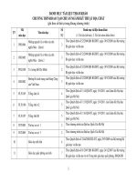 Tài liệu tham khảo Chương trình đào tạo bậc đại học ngành Kỹ thuật địa chất (Đại học Khoa học tự nhiên)