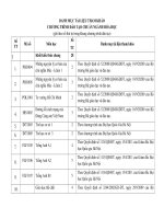 Tài liệu tham khảo Chương trình đào tạo bậc đại học ngành Hoá học (Đại học Khoa học tự nhiên)