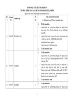 Tài liệu tham khảo Chương trình đào tạo bậc đại học ngành Địa lý tự nhiên (Đại học Khoa học tự nhiên)