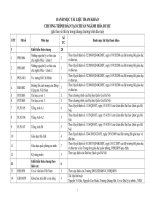 Tài liệu tham khảo Chương trình đào tạo bậc đại học ngành Hoá dược (Đại học Khoa học tự nhiên)