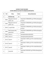 Tài liệu tham khảo Chương trình đào tạo bậc đại học ngành Khoa học môi trường (Đại học Khoa học tự nhiên)