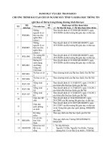 Tài liệu tham khảo Chương trình đào tạo bậc đại học ngành Máy tính và khoa học thông tin (Đại học Khoa học tự nhiên)
