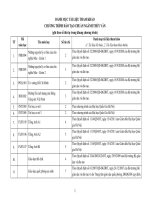 Tài liệu tham khảo Chương trình đào tạo bậc đại học ngành Thuỷ văn (Đại học Khoa học tự nhiên)