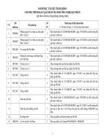 Tài liệu tham khảo Chương trình đào tạo bậc đại học ngành Công nghệ hạt nhân (Đại học Khoa học tự nhiên)