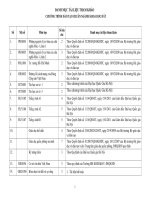 Tài liệu tham khảo Chương trình đào tạo bậc đại học ngành Khoa học đất (Đại học Khoa học tự nhiên)