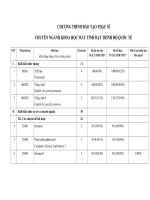 Chương trình đào tạo bậc cao học ngành Khoa học máy tính (Đại học Khoa học tự nhiên)