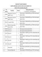 Tài liệu tham khảo Chương trình đào tạo bậc đại học ngành Thuỷ văn CLC (Đại học Khoa học tự nhiên)