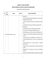 Tài liệu tham khảo Chương trình đào tạo bậc đại học ngành Công nghệ sinh học (Đại học Khoa học tự nhiên)