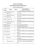 Tài liệu tham khảo Chương trình đào tạo bậc đại học ngành Hải dương học (Đại học Khoa học tự nhiên)