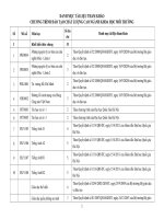 Tài liệu tham khảo Chương trình đào tạo bậc đại học ngành Khoa học môi trường CLC (Đại học Khoa học tự nhiên)