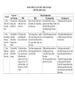 CHU DE   KIM LOẠI HÓA HỌC 9