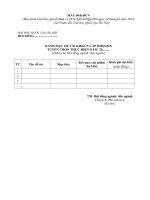 Danh mục đề tài KHCN (Đại học Giáo dục) 