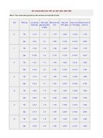 IÊU CHUẨN ĐÁNH GIÁ THỂ lực học SINH