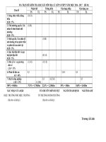 MA TRẬN ĐỀ KIỂM TRA HỌC KÌ I MÔN ĐỊA LÍ  LỚP 10 THPT NĂM HỌC 2016