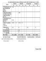 MA TRẬN ĐỀ KIỂM TRA HỌC KÌ I MÔN ĐỊA LÍ  LỚP 10 THPT NĂM HỌC 2016  (đề 02)