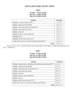 phân phối chương trình môn thể dục  2011 2012