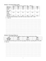 Bài tập địa lý 9 ôn thi học sinh giỏi