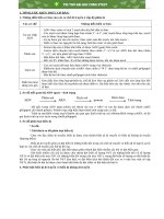 tóm tắt kiến thức sinh học 12