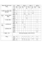 de thi mon tieng viet theo thong tu 22