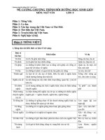 bồi dưỡng học sinh giỏi ngữ văn 9 hat nhất quả đất