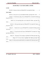 Giải pháp nâng cao  chất lượng cho vay của ngân hàng nông nghiệp và phát triển nông thôn chi nhánh hà thành