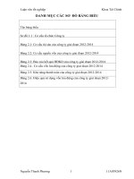 GIẢI PHÁP NÂNG CAO HIỆU QUẢ sử DỤNG vốn lưu ĐỘNG tại CÔNG TY TNHH đầu tư và THƯƠNG mại ĐÔNG 