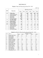 quy trình kỹ thuật trồng một số loài cây ngập mặn