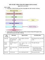 Đáp án thi học kì môn Công nghệ chế biến sữa (Trường đại học sư phạm kĩ thuật TP.HCM)