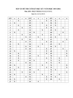 Đáp án thi học kì môn Hoá thực phẩm (Trường đại học sư phạm kĩ thuật TP.HCM)