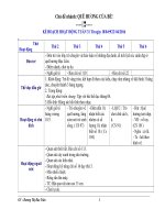 Ke hoach tuan  chu de que huong