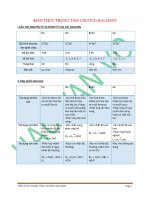 KIẾN THỨC TRỌNG TÂM CHƯƠNG HALOGENHOÁ HỌC 10