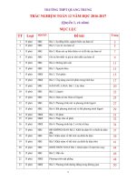 Full giáo án và các câu hỏi Toán 12 THPT Quốc Gia