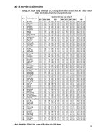 Kịch bản biến đổi khí hậu, nước biển dâng cho việt nam p2 end 