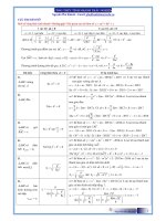 CONG THUC TINH NHANH TOAN 12, NGUYEN PHU KHANH