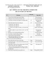 Mẫu chương trình làm việc của hội đồng nghiệm thu (Đại học công đoàn)