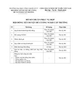 Mẫu hồ sơ phục vụ hội đồng xét duyệt đề cương (Đại học công đoàn)