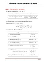 CÔNG THỨC TÍNH NHANH TRẮC NGHIỆM TOÁN 2017