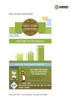 Hành vi tìm kiếm của khách hàng 