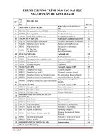 Chương trình đào tạo ngành quản trị kinh doanh (Trường đại học FPT)