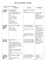 Ngu phap tieng anh thi b1