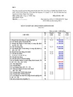 báo cáo kết quả hoạt động kinh doanh năm 2011 của công ty TNHH may khánh tuyên 